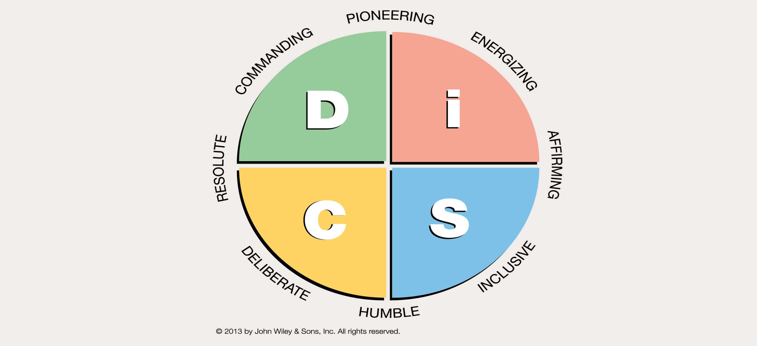 Quick DiSC® – True North Team Building