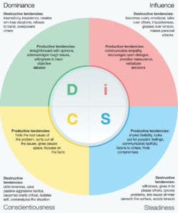 DiSC in conflict infographic